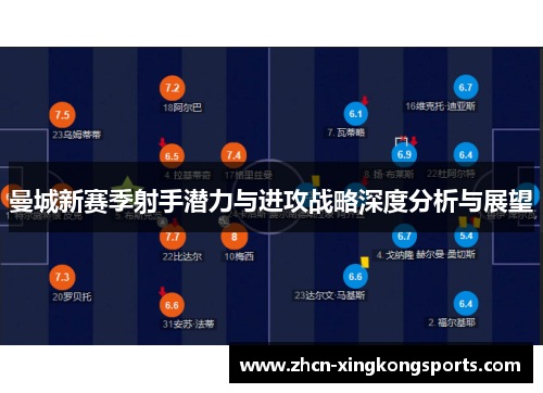 曼城新赛季射手潜力与进攻战略深度分析与展望