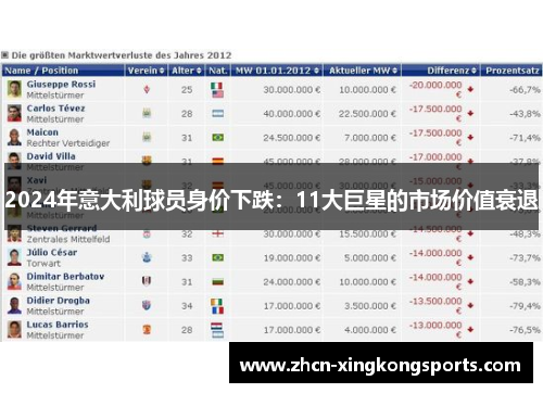 2024年意大利球员身价下跌：11大巨星的市场价值衰退