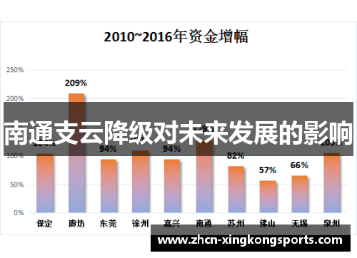 南通支云降级对未来发展的影响