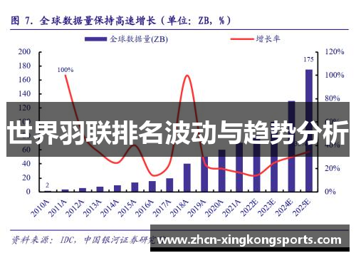 世界羽联排名波动与趋势分析
