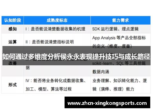 如何通过多维度分析侯永永表现提升技巧与成长路径