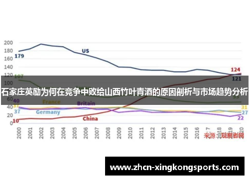 石家庄英励为何在竞争中败给山西竹叶青酒的原因剖析与市场趋势分析