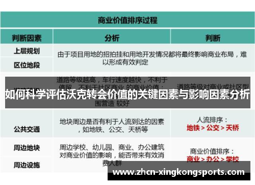 如何科学评估沃克转会价值的关键因素与影响因素分析