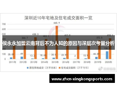 侯永永加盟云南背后不为人知的原因与深层次考量分析