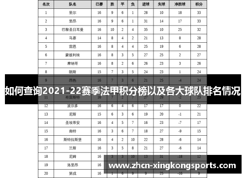 如何查询2021-22赛季法甲积分榜以及各大球队排名情况