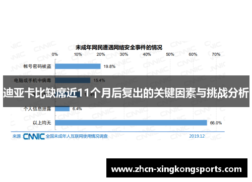 迪亚卡比缺席近11个月后复出的关键因素与挑战分析