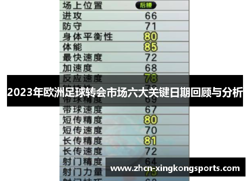2023年欧洲足球转会市场六大关键日期回顾与分析